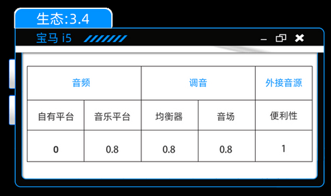 宝马i5:都是宝华韦健,有何不同之处?