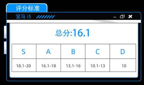宝马i5:都是宝华韦健,有何不同之处?