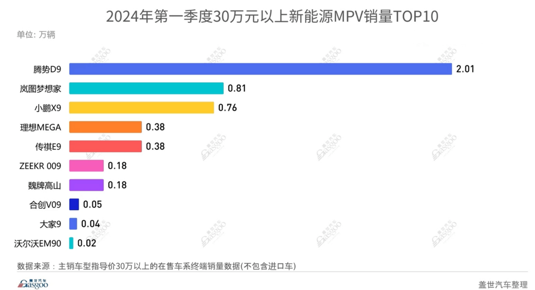試駕大家9超混：高端MPV市場，“卷”起來了