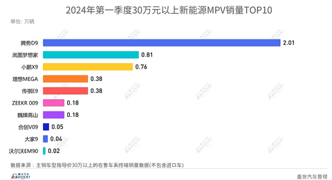 试驾大家9超混：高端MPV市场，“卷”起来了