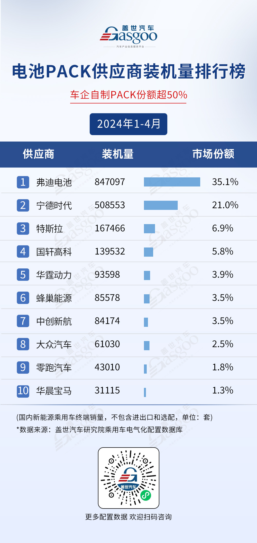 TOP供應商格局穩固，車企自制趨勢明顯 | 1-4月蓋世電氣化配置榜單