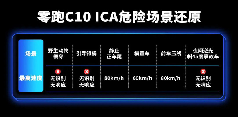 零跑C10：15万级车的智驾，到底能不能上桌吃饭？