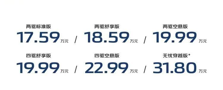 17.59萬起售！深藍G318攪動的不只是“方盒子”市場