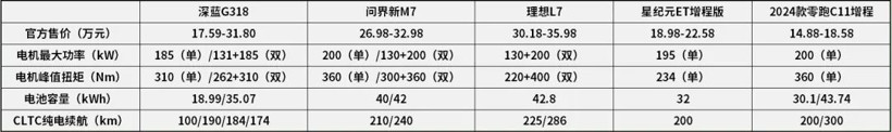 17.59萬起售！深藍G318攪動的不只是“方盒子”市場