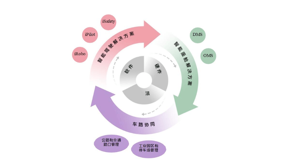智駕“獨角獸”扎堆IPO背后：有企業(yè)三度闖關(guān)，有的虧損超百億