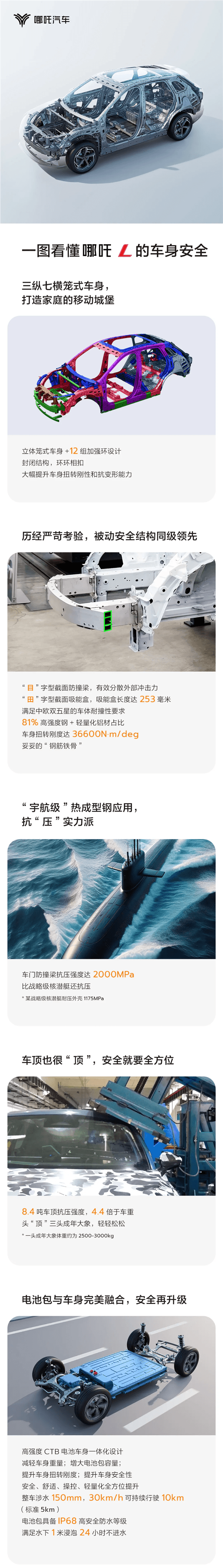 车顶能抗三头大象 哪吒L车身安全性一图看懂