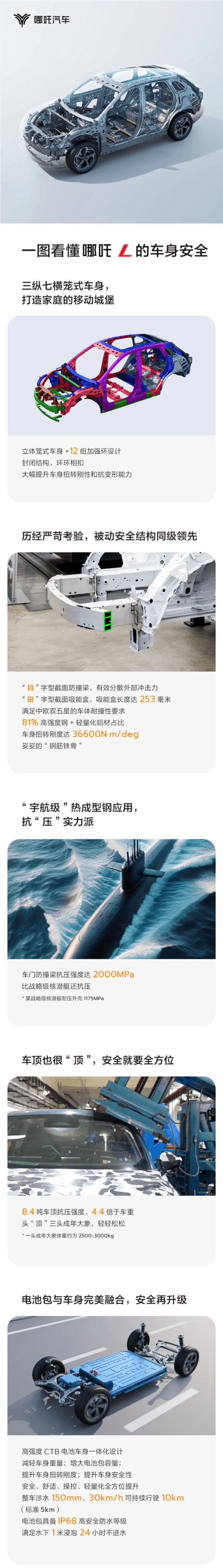 车顶能抗三头大象 哪吒L车身安全性一图看懂