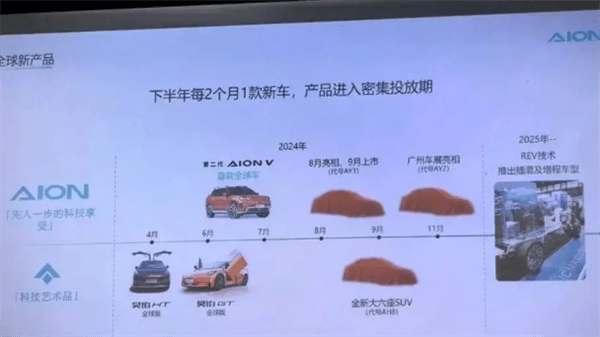 半年發(fā)布4款新車！廣汽埃安昊鉑產(chǎn)品規(guī)劃曝光