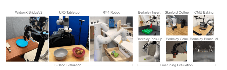 美国研究人员开发开源通用模型 帮助机器人进行物体操控