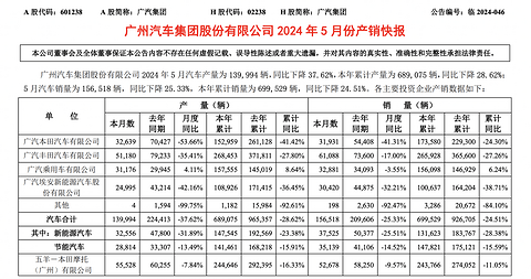 埃安，在哪卖得少了？