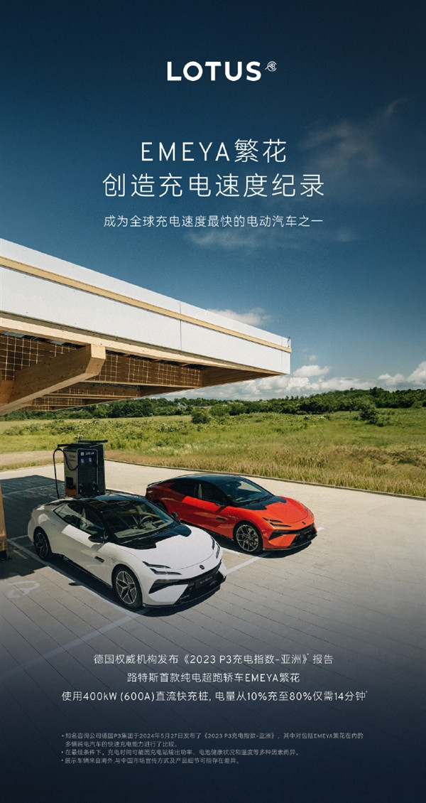 全球充電速度最快車型之一！路特斯繁花10%充至80%僅用14分鐘