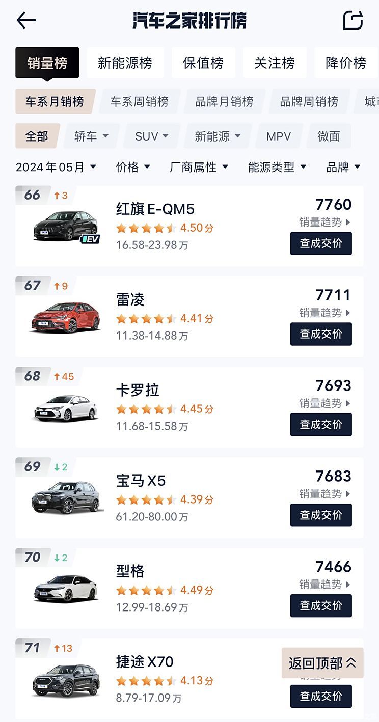 汽車之家