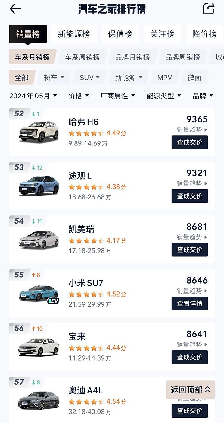 汽車之家