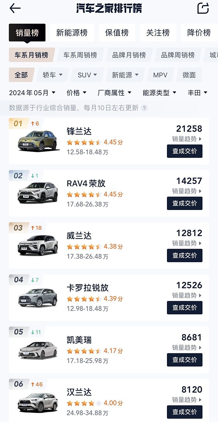 汽車之家