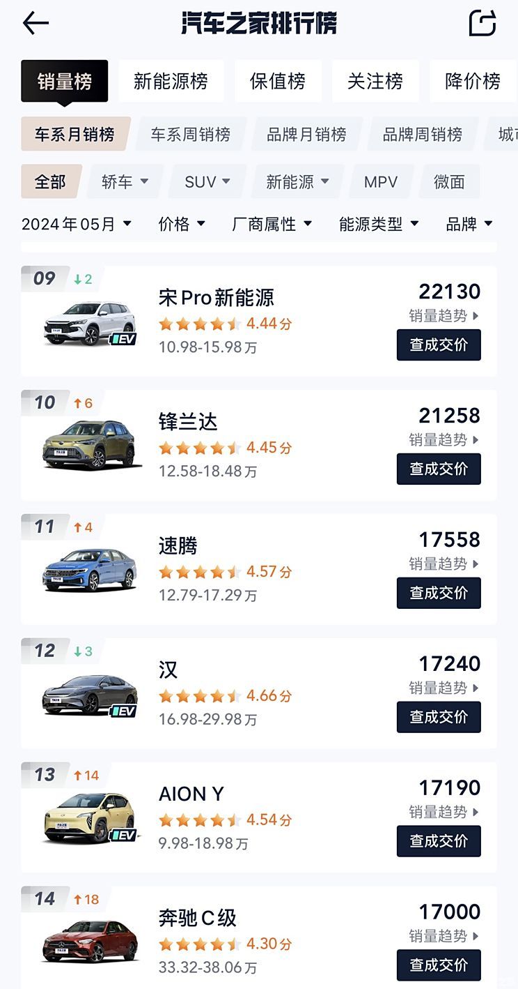 汽車之家