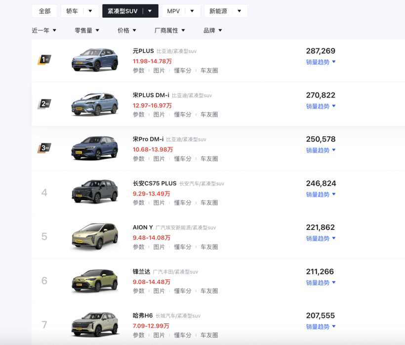 11.79萬起售的哈弗H6，能重回銷量神壇嗎？