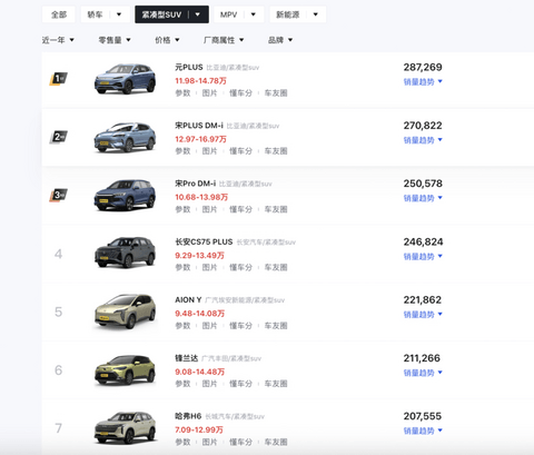11.79万起售的哈弗H6,能重回销量神坛吗?