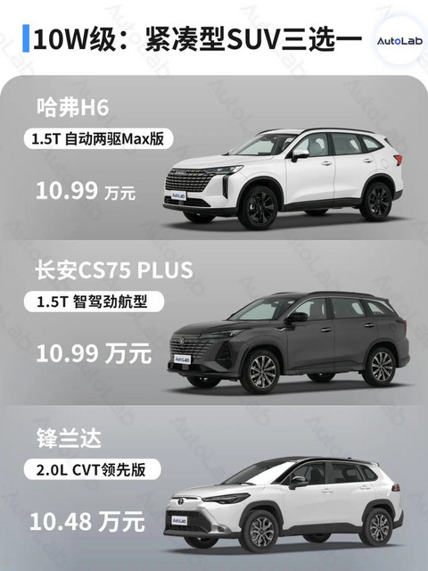 11.79万起售的哈弗H6,能重回销量神坛吗?
