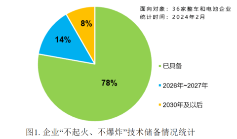 新能源车,够安全了吗?