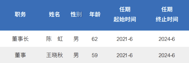 任前公示！上汽集团将迎重大人事调整