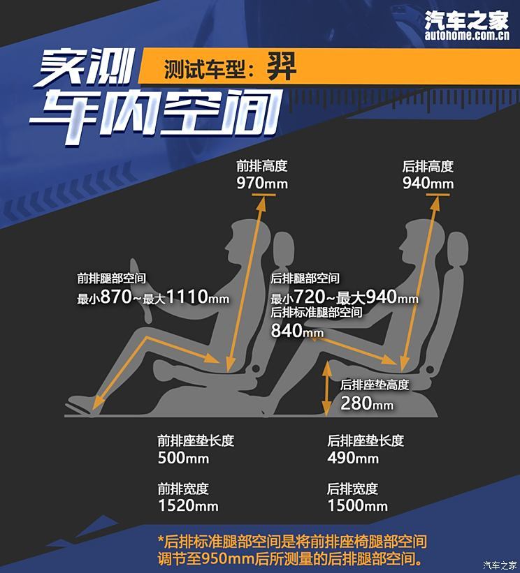 雷諾 江鈴集團(tuán) 羿 2021款 450km 光耀豪華 雙電機(jī)版