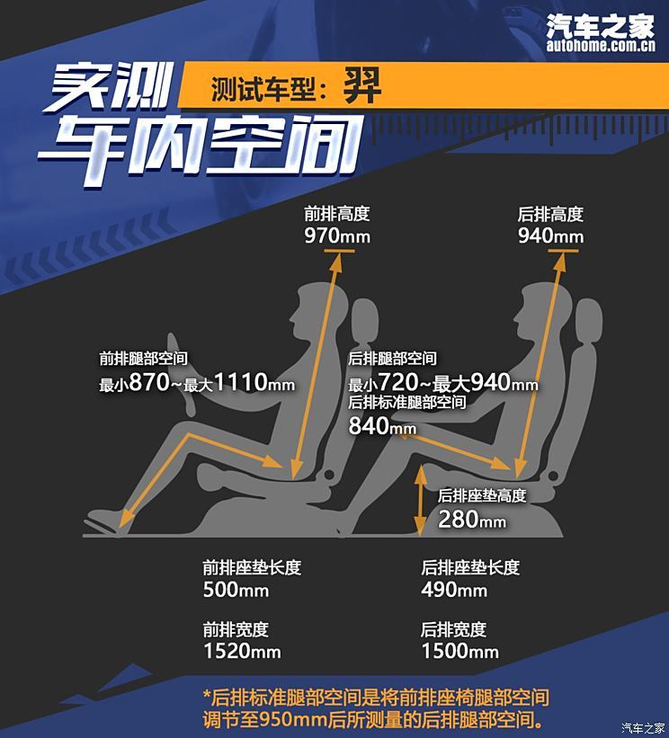 雷诺 江铃集团 羿 2021款 450km 光耀豪华 双电机版