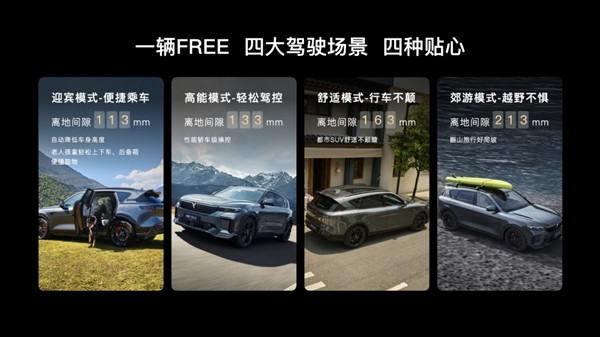 純電續(xù)航最長(zhǎng)的混動(dòng)SUV！嵐圖FREE 318河南地區(qū)上市：21.99萬起