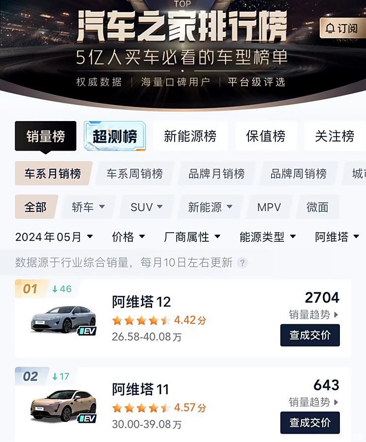 汽車之家
