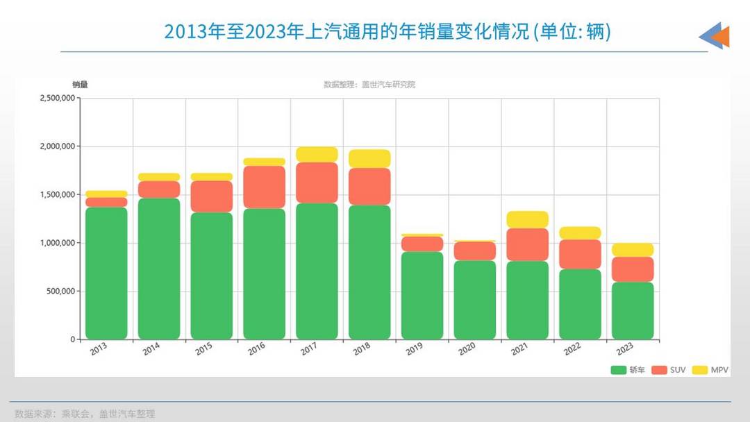 车市“龙头”，会易主吗？