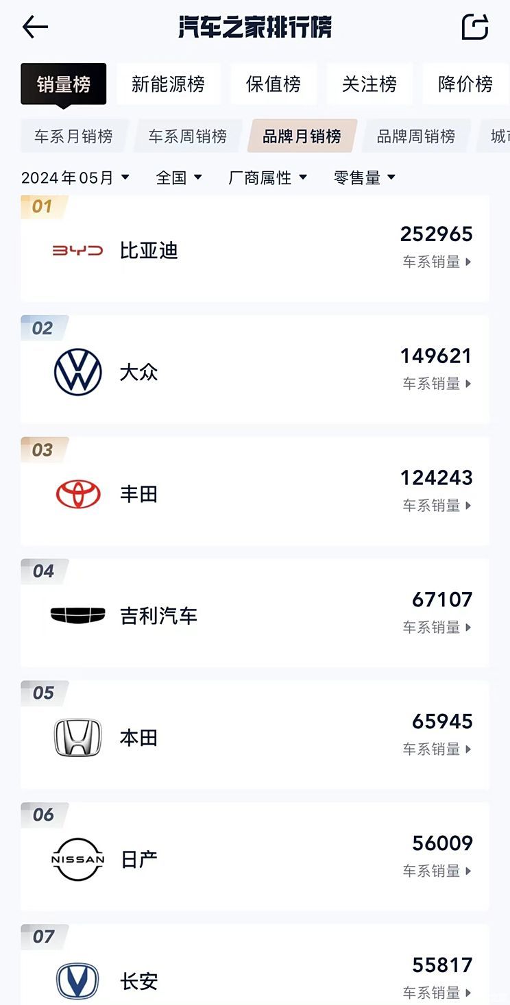汽車之家