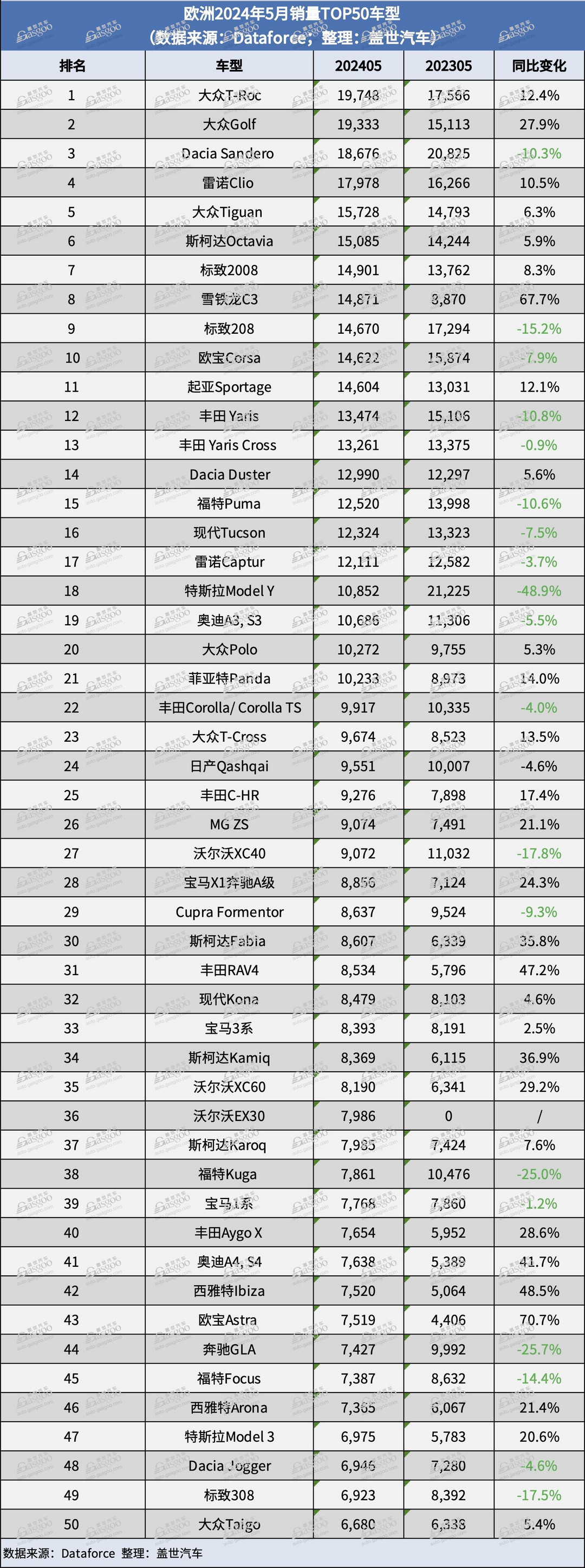 5月欧洲销量：整体下跌，但中国品牌的市场份额依然上涨