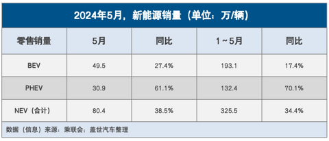 纯电增长乏力，增程变得更香