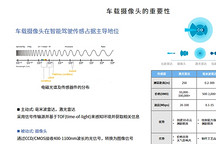 艾微视智能制造助力8M车载摄像头量产