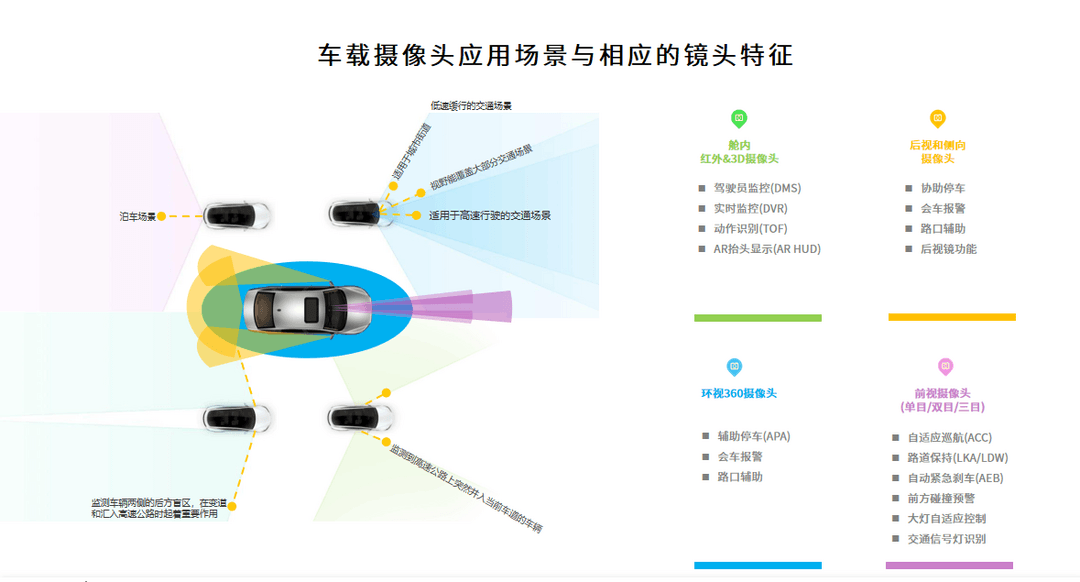艾微視智能制造助力8M車載攝像頭量產(chǎn)