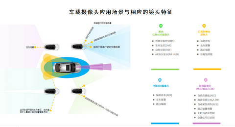 艾微视智能制造助力8M车载摄像头量产