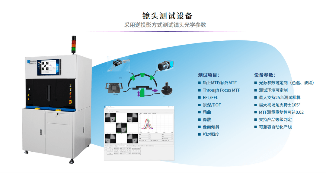 艾微视智能制造助力8M车载摄像头量产