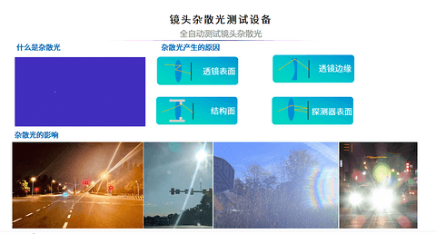 艾微视智能制造助力8M车载摄像头量产