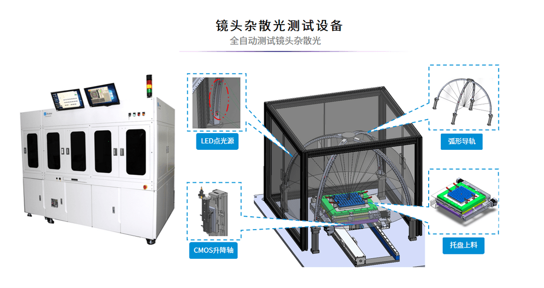 艾微视智能制造助力8M车载摄像头量产