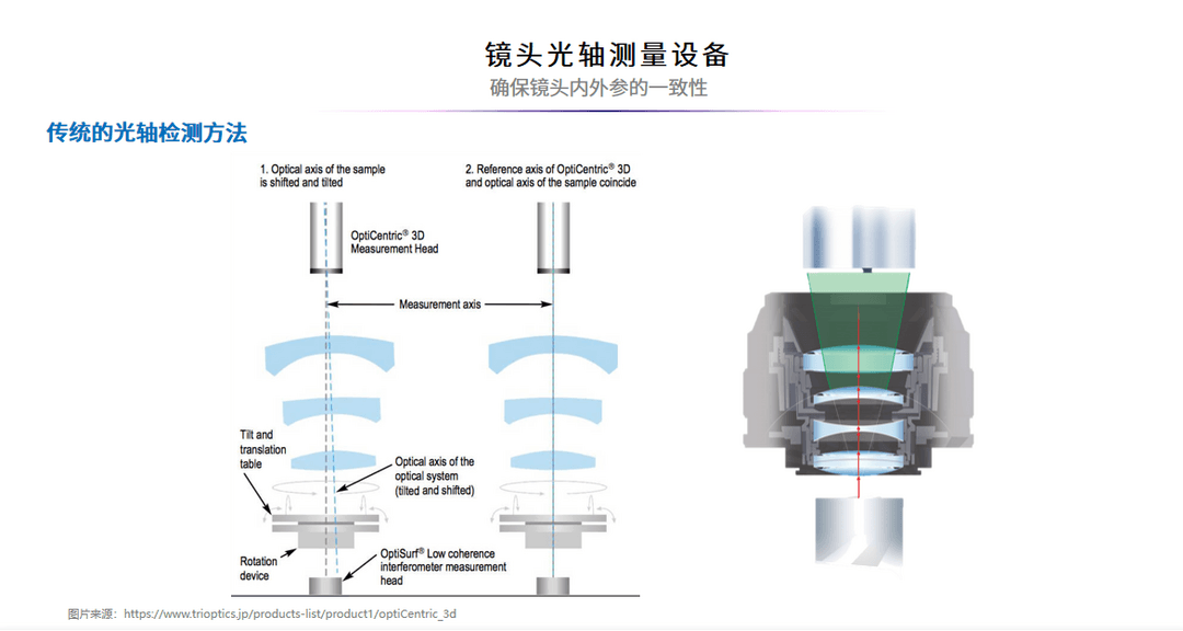 艾微视智能制造助力8M车载摄像头量产