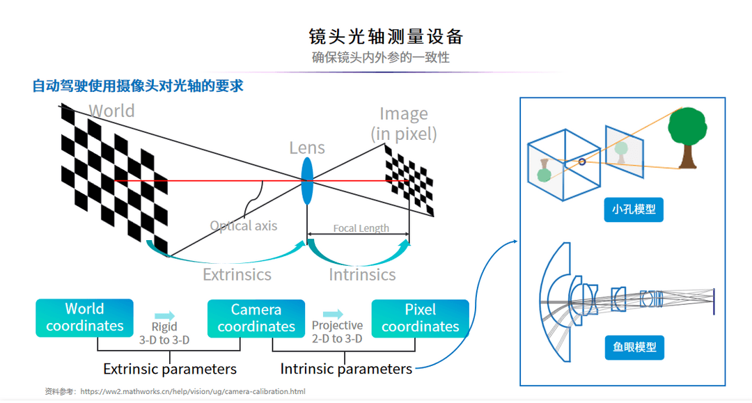 艾微视智能制造助力8M车载摄像头量产