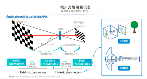 艾微视智能制造助力8M车载摄像头量产