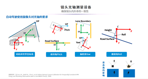 艾微视智能制造助力8M车载摄像头量产