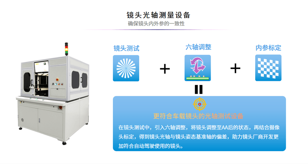 艾微视智能制造助力8M车载摄像头量产