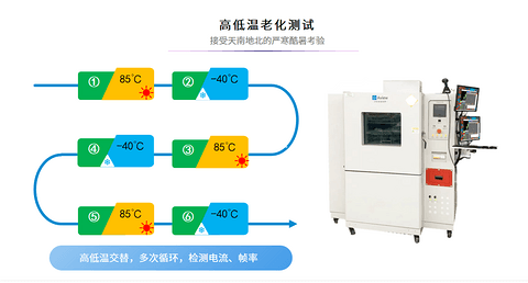 艾微视智能制造助力8M车载摄像头量产