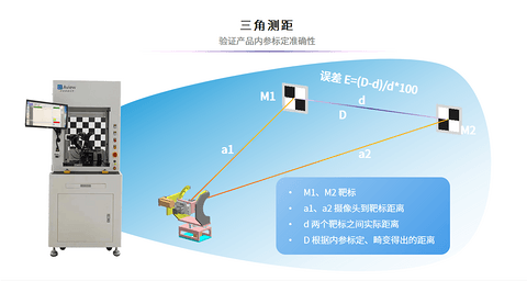 艾微视智能制造助力8M车载摄像头量产