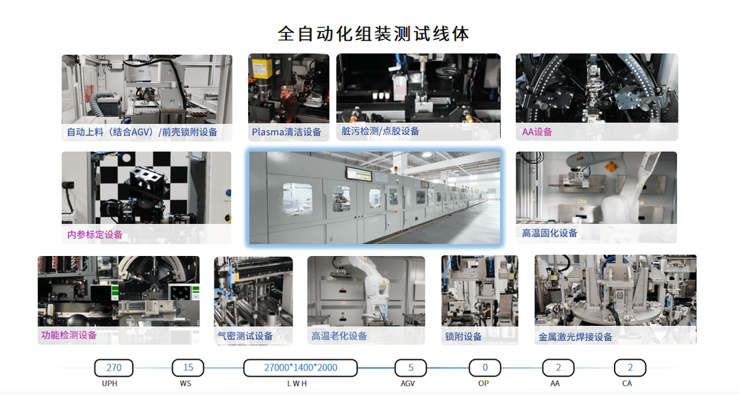 艾微视智能制造助力8M车载摄像头量产