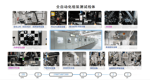 艾微视智能制造助力8M车载摄像头量产