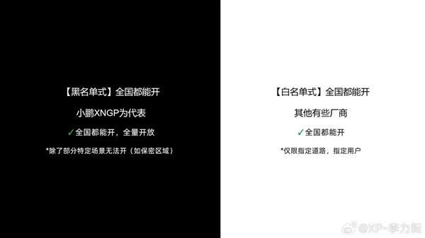 小鵬自動(dòng)駕駛負(fù)責(zé)人：XNGP是“黑名單式”全國(guó)都能開、處在金字塔頂端