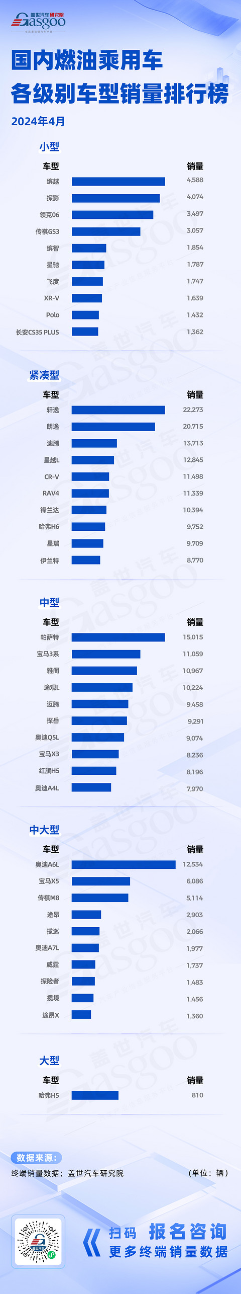 热销车型稳固，Model Y称霸新能源中型车市场：2024年4月车市销量观察 | 盖世终端销量数据