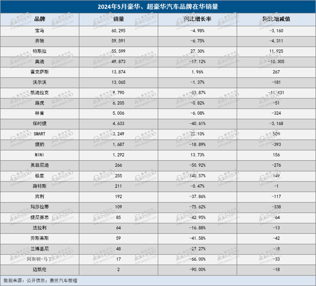 超豪華車，能守住價格“底線”嗎？
